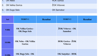 Prvenstvo Zagrebačke županije Juniorke  - 26.10.2025. NEDJELJA  1. okupljanje - 1.,  2. i 3. kolo Grupe A i B 